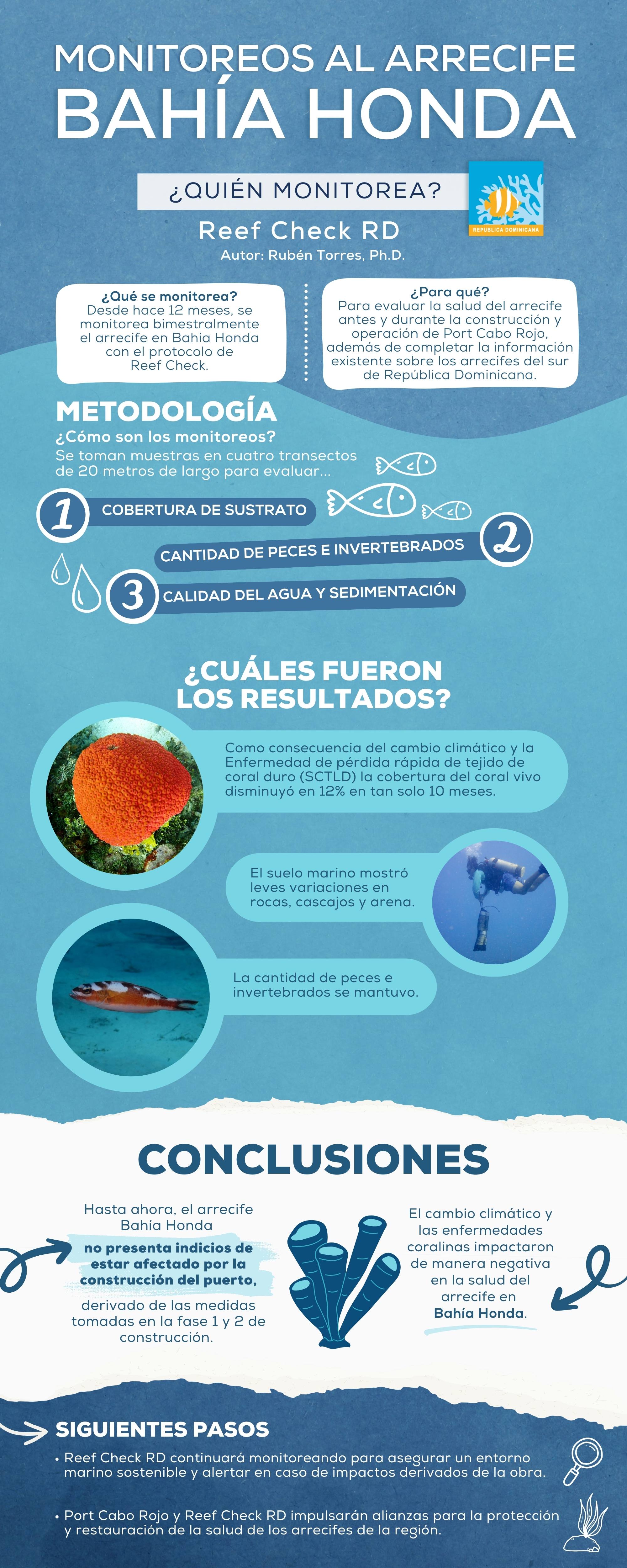 Reef Chek Monitoring Infographic